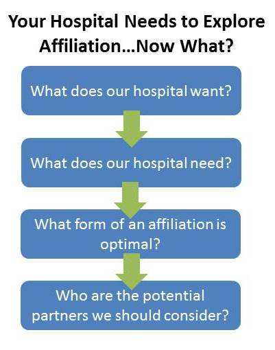Affiliation---Now-What-Graphic