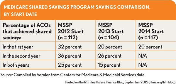Medicare Sared Savings Program Comparison