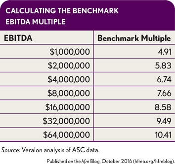 calculating-the-benchmark-ebitda-multiple