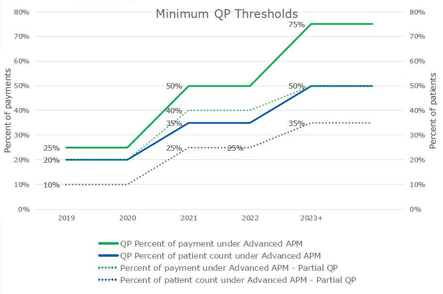 QPThresholdGraphic