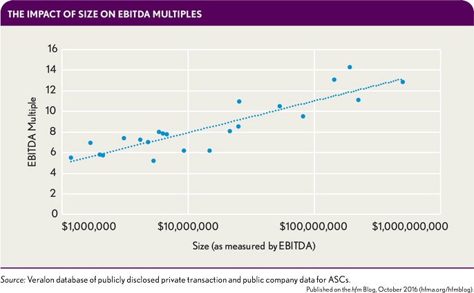 the-impact-of-size-on-ebitda-multiples