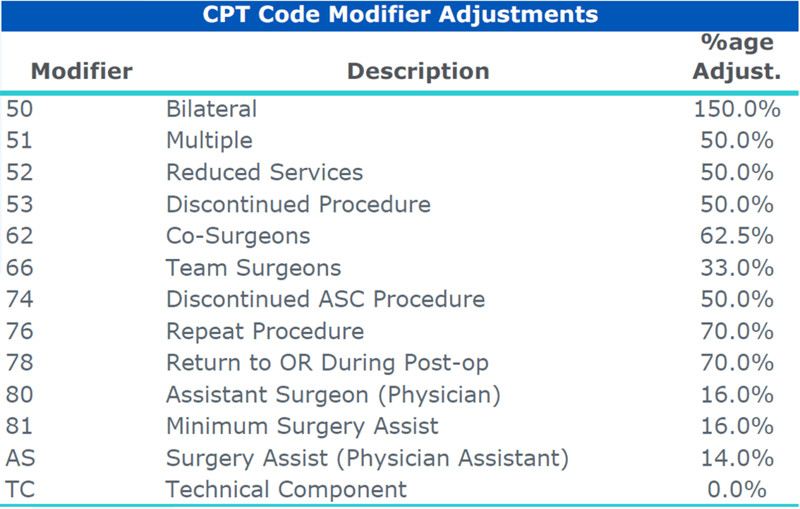 Cr Modifier 2024 Terza Caresse coding-modifiers