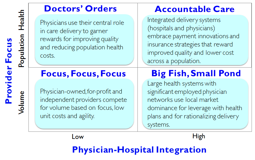 iProtean, now part of Veralon—Health System Strategies and Niche Disruptors